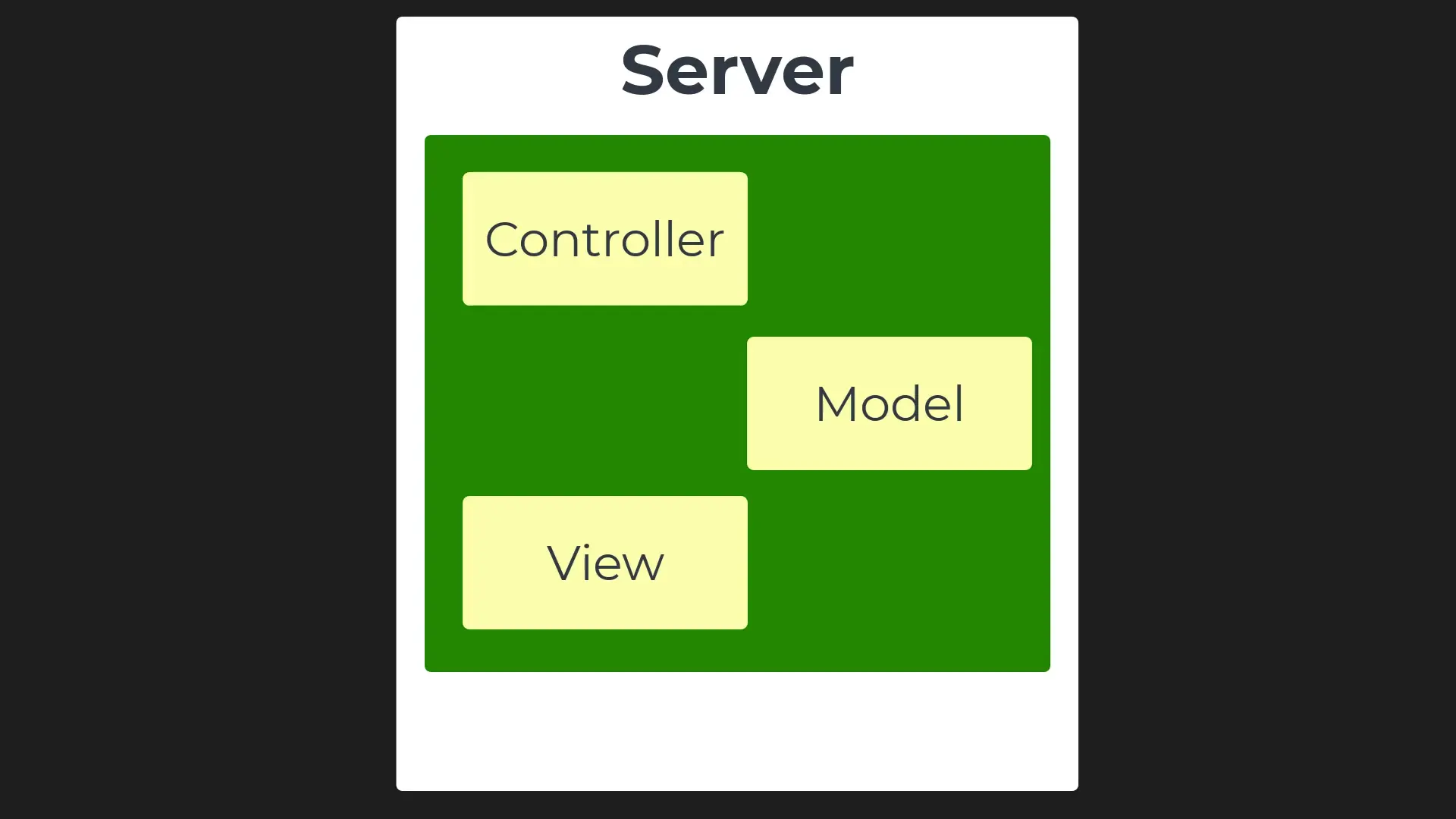 MVC Pattern